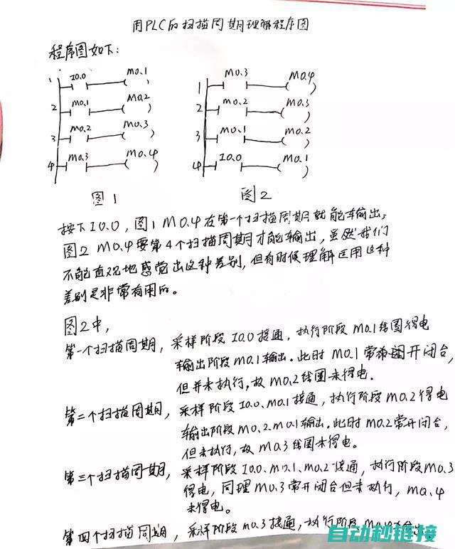 逐步详解PLC编程流程 (逐个解读)