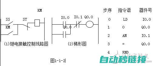 PLC程序设计流程图的解读与运用 (plc程序设计)