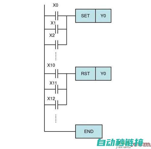 PLC欧姆龙支持U盘更新程序功能 (plc欧姆龙型号)