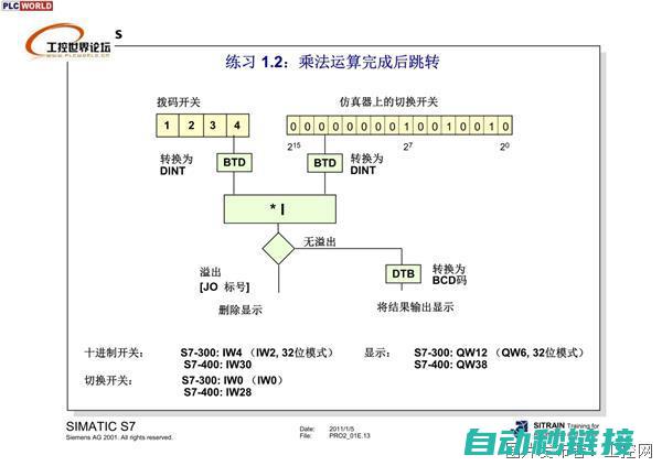 掌握西门子程序模拟技术的关键步骤与最佳实践 (掌握西门子程序的人)