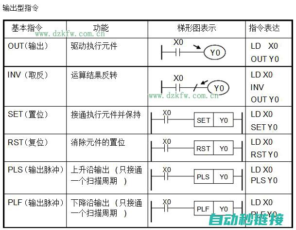 PLC语句表的种类与结构