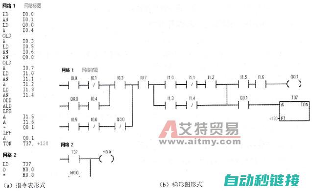 plc语句表怎么写