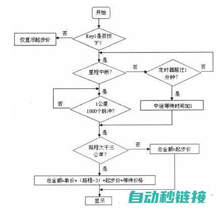 掌握中断程序编写技巧与步骤 (掌握中断程序的编写)