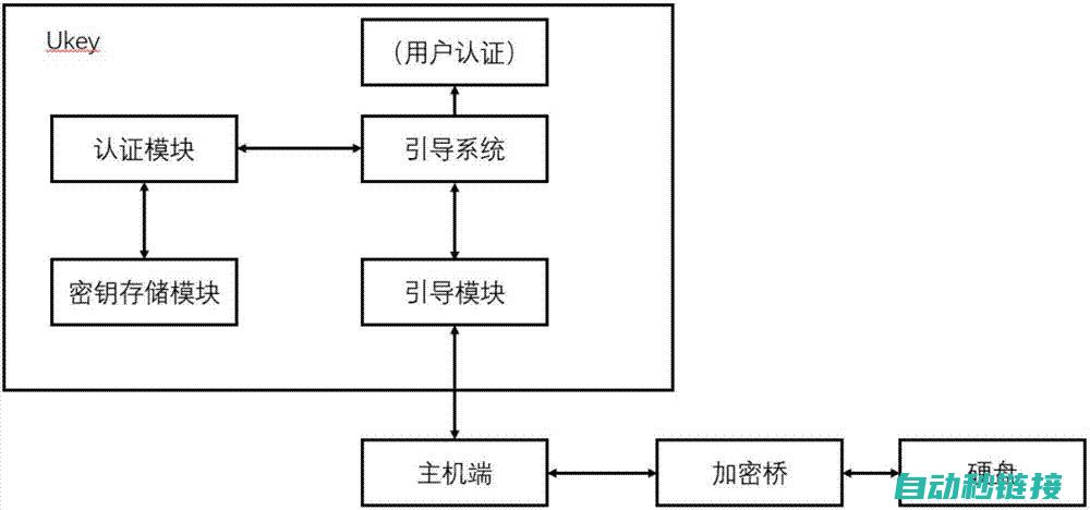 加密机制详解 (加密机制详解图)