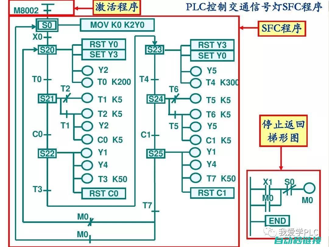 三菱PLC程序启动指南：一步步引领你完成启动流程 (三菱plc程序的读取和写入)