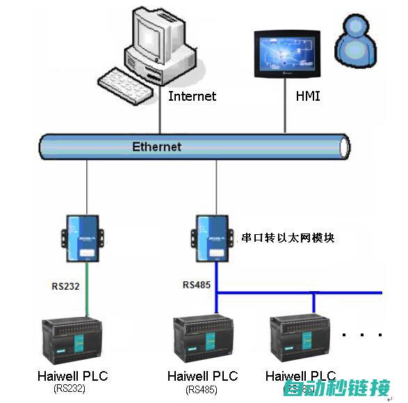 上位机在PLC控制中的应用与价值 (上位机在proteus中叫什么)