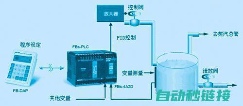 掌握PID控制原理在恒压供水系统中的应用 (掌握pid控制规律的意义)