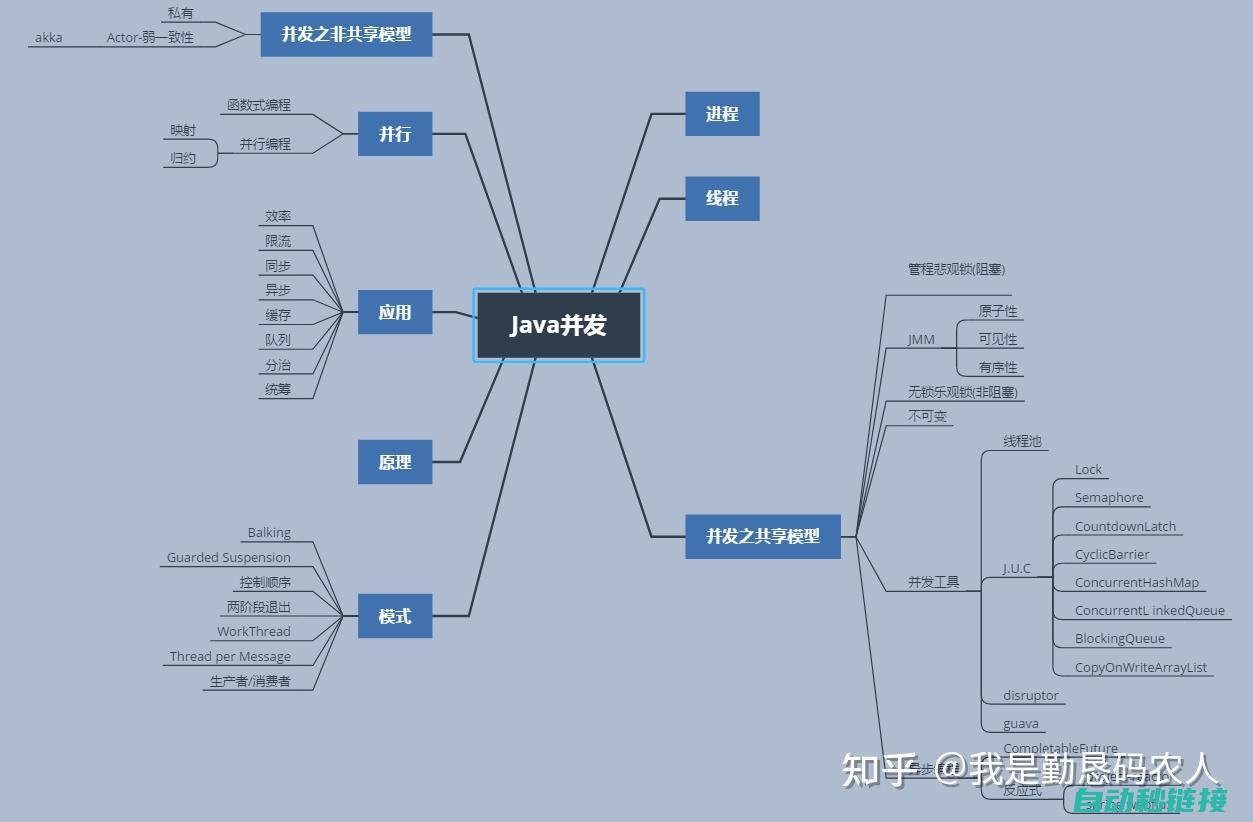 深入探讨编程技巧与实践经验 (深入探讨编程的意义)