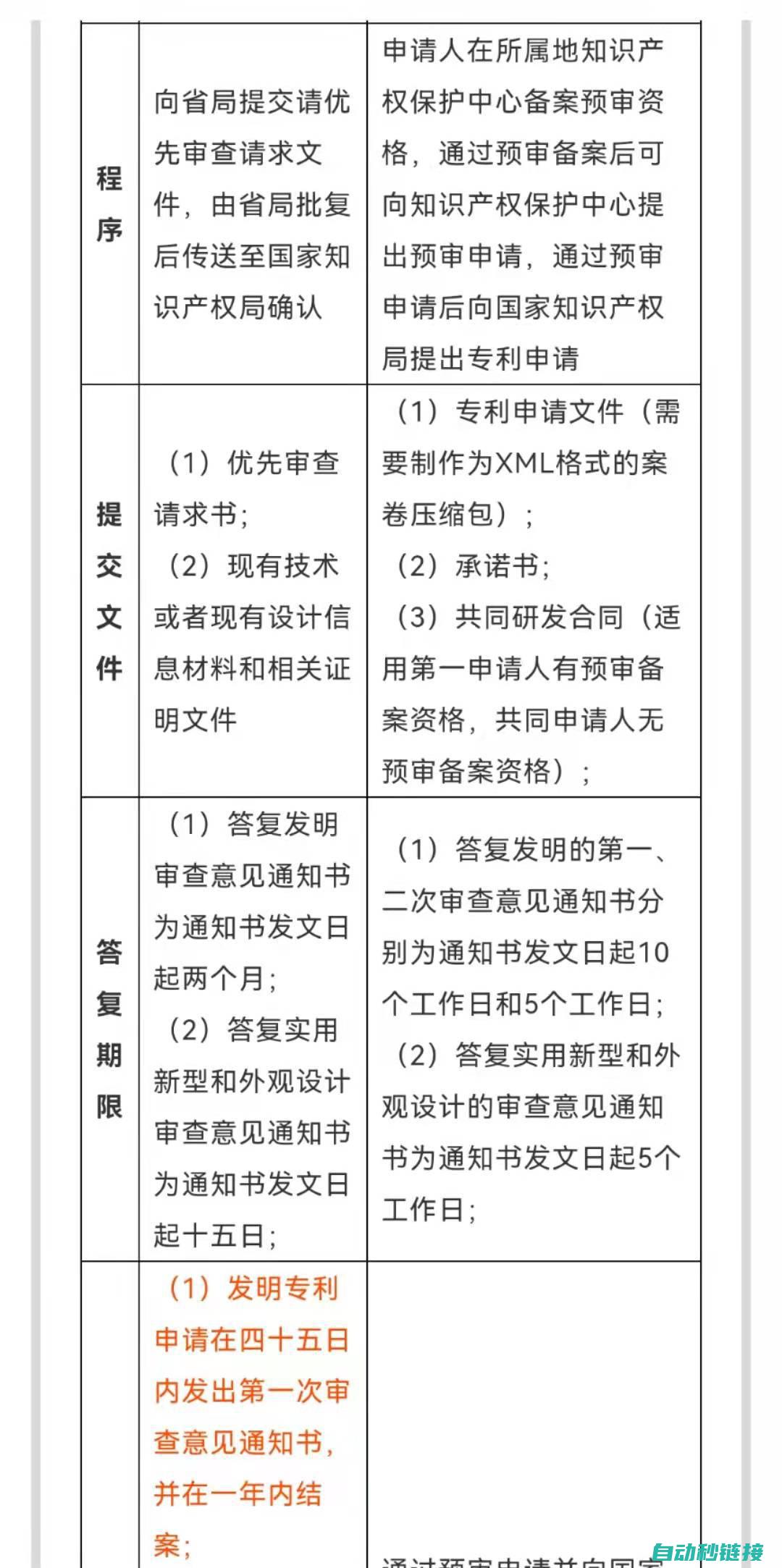 涵盖申请、审核及实施 (申请审核的函)