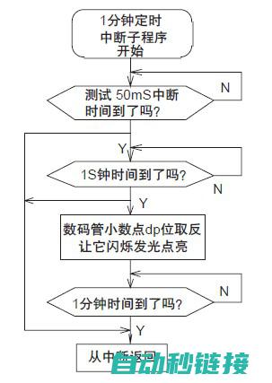 过程化程序设计的核心思想与实践应用 (过程化程序设计和面向对象程序设计有什么同异?)