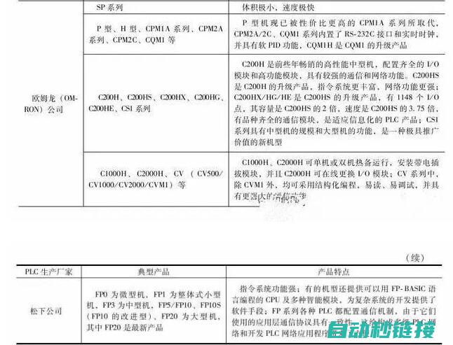 探索PLC编程世界，掌握Fatek牌子PLC技能 (plc编程实例教程)