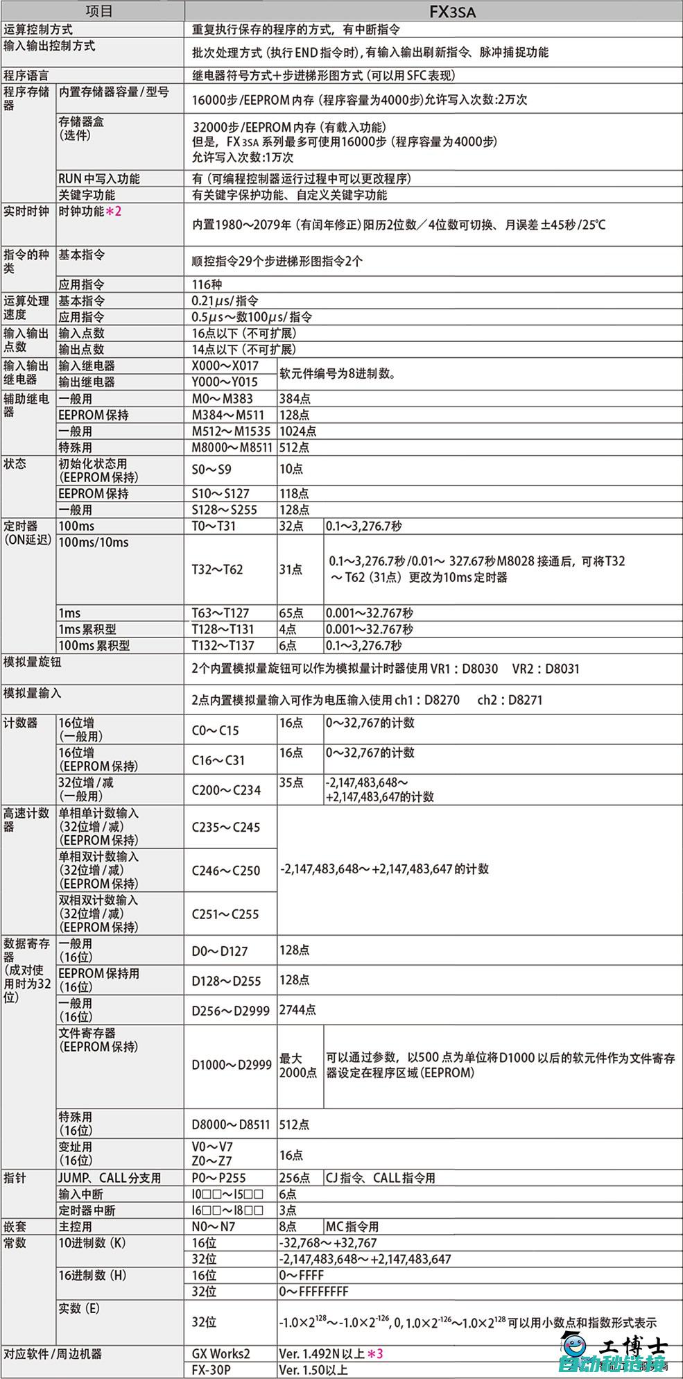 三菱FX查表程序教程与实践应用 (三菱plc查表)