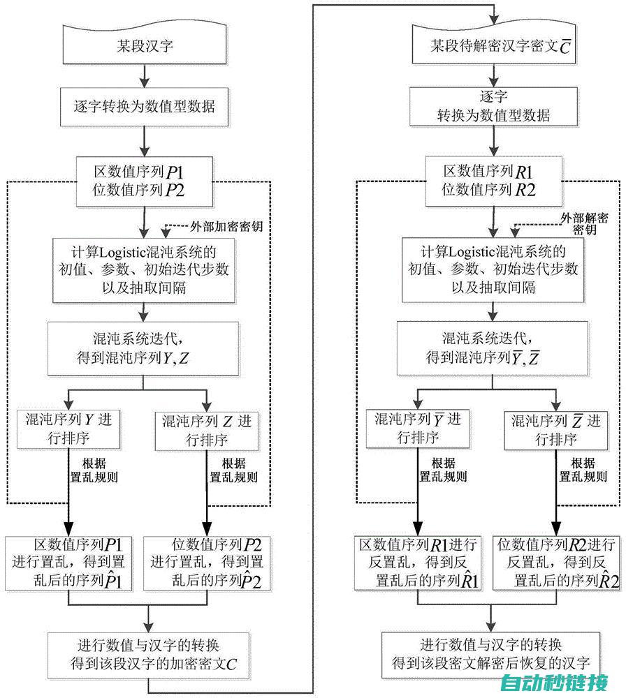 解密其加密步骤与策略 (加解密过程)