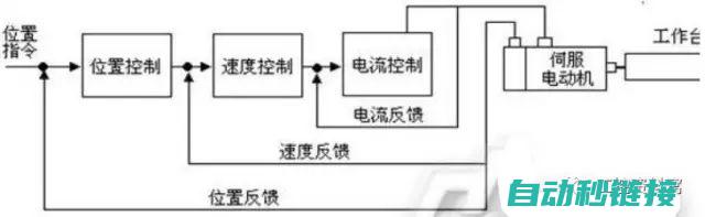 解析程序对伺服系统的影响及应对策略 (解析程序对伺服的影响)