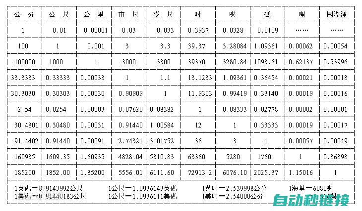 单位符号与图解概览 (单位符号与图形的区别)