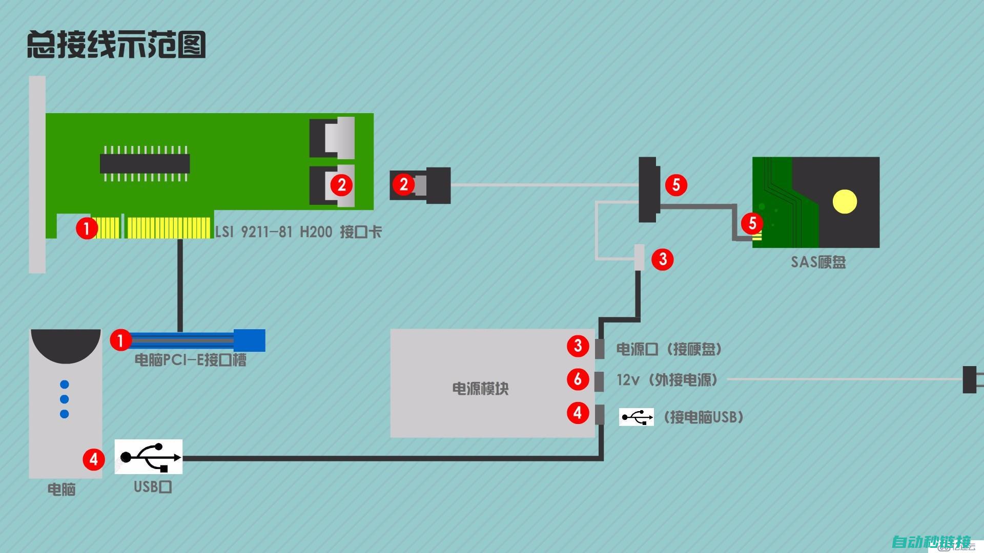 硬件配置指的是什么