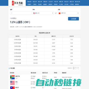 实时汇率查询与外汇兑换计算器 - 今日人民币对美元汇率,欧元汇率,日元汇率等最新外汇汇率查询_汇率网,阿玮网络科技有限公司